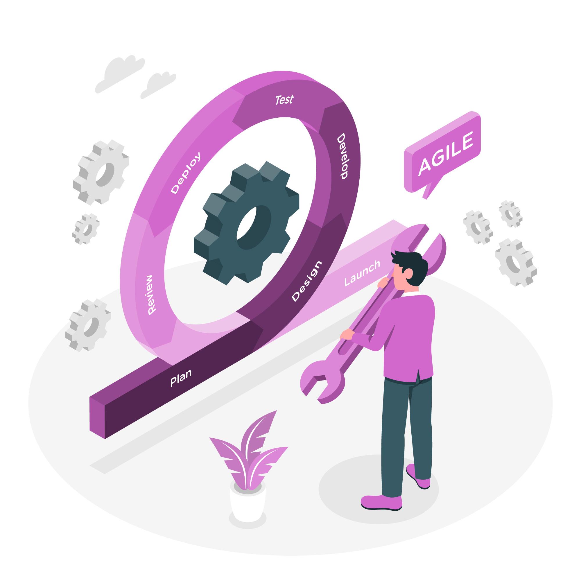 Continuous Integration