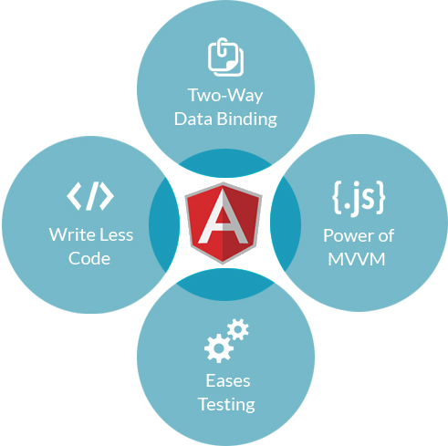 Angular JS